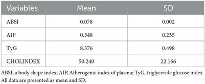 The association between adherence to diet quality index and cardiometabolic risk factors in overweight and obese women: a cross-sectional study